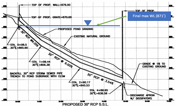 concrete wall construction BC